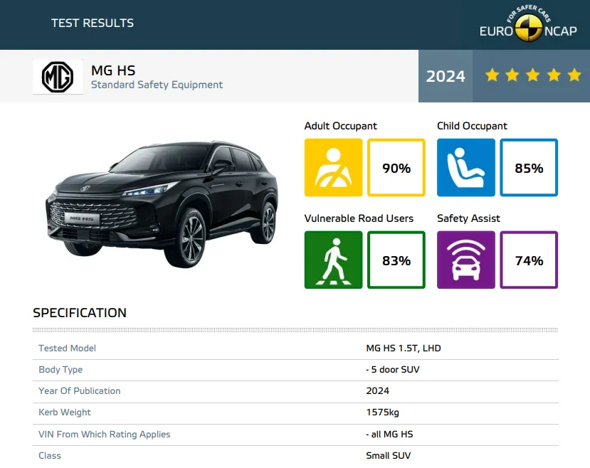 上汽MG HS新车型搭载经纬恒润ADAS，荣获ENCAP/ANCAP 2023 五星安全评级