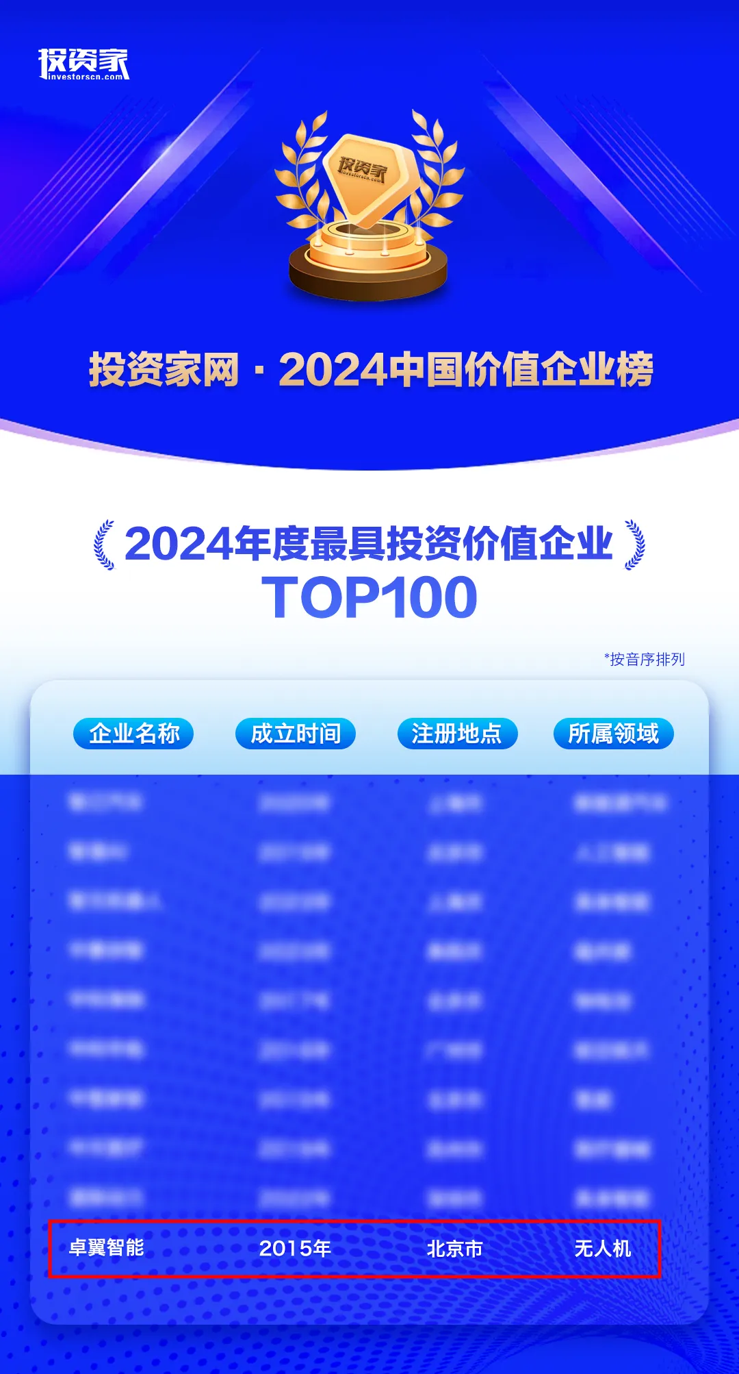 卓翼智能荣膺投资家网“2024年度最具投资价值企业TOP100”