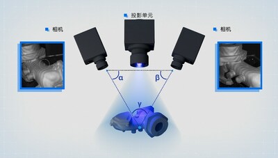 图一：三角测量法