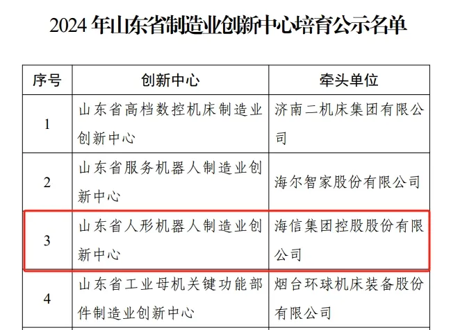 山东省人形机器人制造业创新中心成立丨海信牵头，优宝特参建