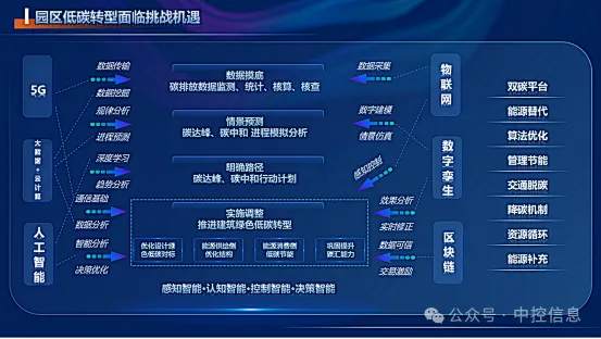 数智向“新”力（16）| 以数智化低碳践行发展理念，探寻中国建筑的数智化净碳之路