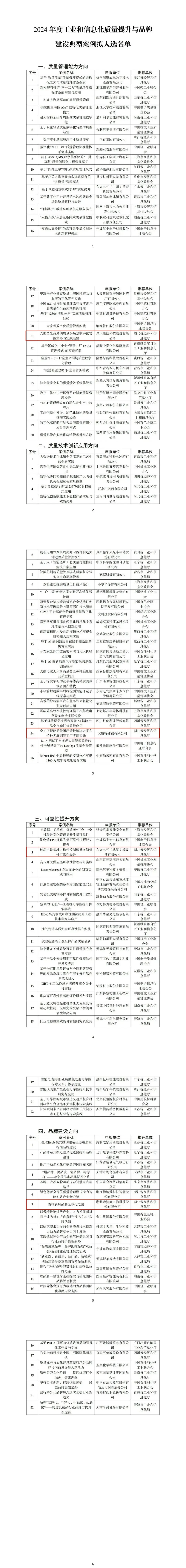 2024年度工业和信息化质量提升与品牌建设典型案例拟入选名单公示