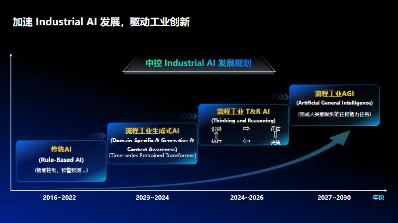 拥抱AI，为流程工业赛道注入“中控价值” | 上海证券报专访中控技术董事长兼总裁崔山