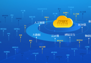 北京又增5个国家级先进制造业集群 | 北京海淀人工智能集群、京津冀集成电路集群、京津冀智能网联新能源汽车集群等