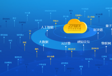 北京又增5个国家级先进制造业集群 | 北京海淀人工智能集群、京津冀集成电路集群、京津冀智能网联新能源汽车集群等