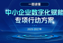 五问+一图，读懂《中小企业数字化赋能专项行动方案（2025—2027年）》