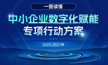 工信部等四部门联合印发《中小企业数字化赋能专项行动方案（2025—2027年）》