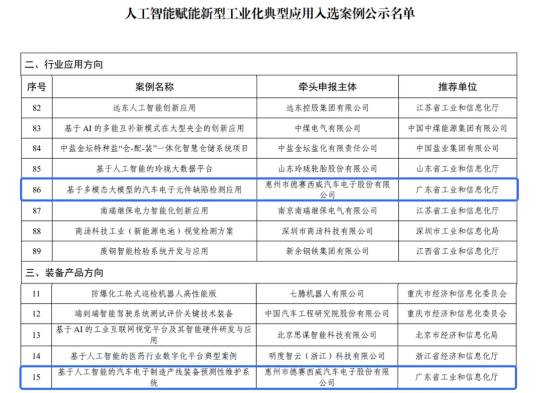 双例突围！德赛西威AI赋能新型工业化应用入选工信部典型案例