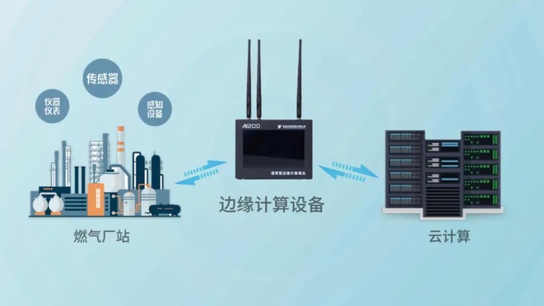 让听得见炮声的人来决策，汉威科技推出Ai200边缘计算网关