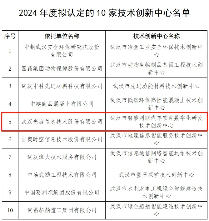 双项殊荣 | 光庭信息引领智能网联汽车科技创新风向