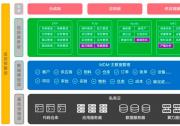 首批！优刻得&经海纬象“生物智造创新管理平台”入选上海市制造业数字化和绿色化协同转型应用场景名单