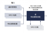 使用机器学习改善库特征提取的质量和运行时间