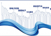 2025第28届中国国际胶粘剂及密封剂展览会 ASE CHINA