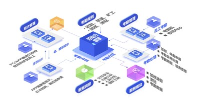 劳动力管理示意