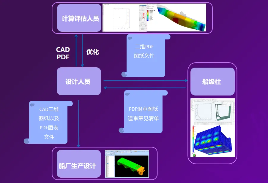 船舶设计送审「不繁」：启东中远海运海工勾勒巨轮的智慧力量