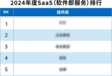 实力彰显，软通动力再获两项荣誉