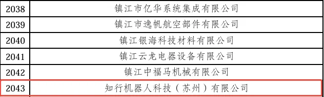 知行机器人荣获2024年度江苏省专精特新中小企业称号