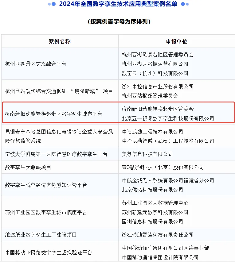 51WORLD两大标杆案例，成功入选信通院2024年全国数字孪生技术应用实践案例