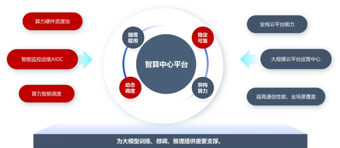 基流科技连续完成Pre A+和A轮融资，累计融资总额超亿元