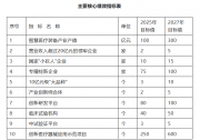 重庆市人民政府办公厅关于印发《重庆市智慧医疗装备产业创新发展行动计划（2025—2027年）》的通知