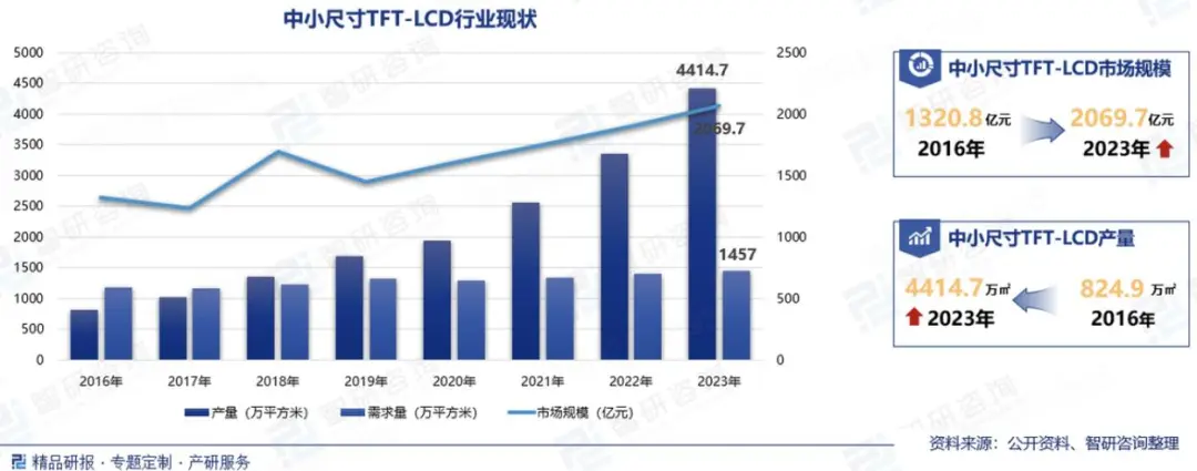 涂鸦智能显控产品解决方案，点亮厨房家电“智慧之眼”