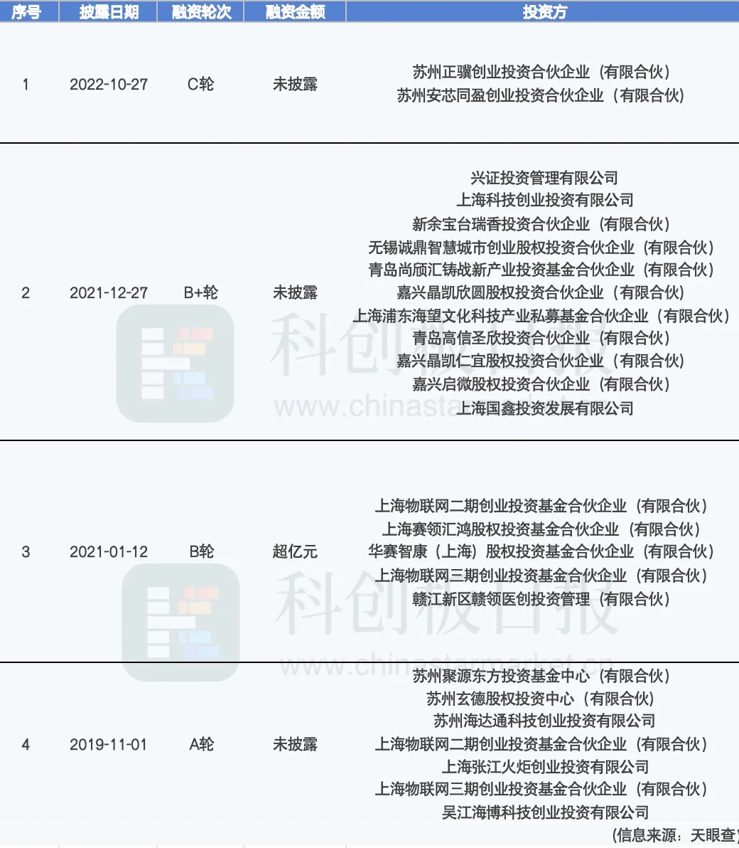 上海老牌EDA企业，启动IPO辅导