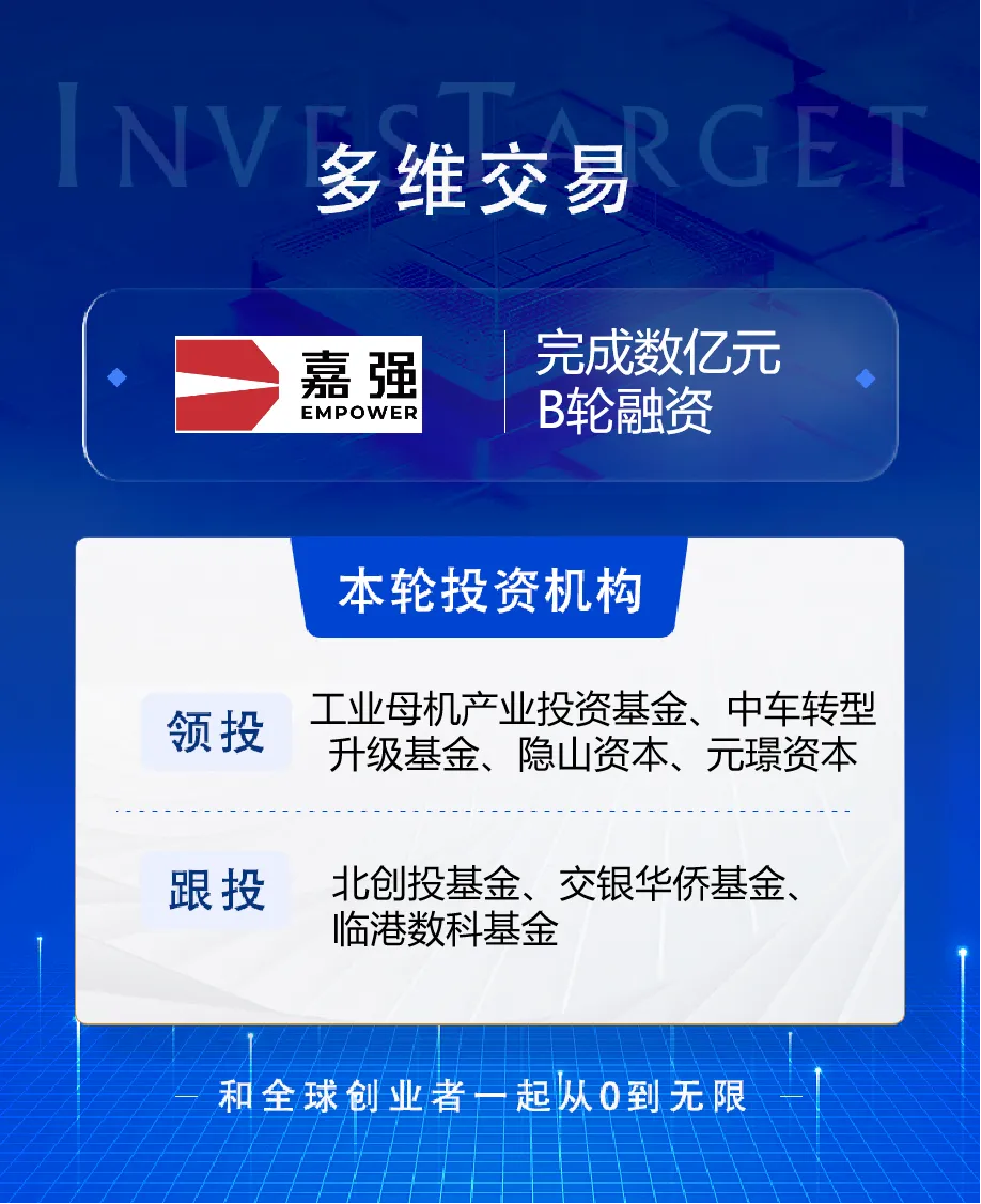 嘉强智能完成数亿元人民币B轮融资，多维资本担任独家财务顾问丨多维交易