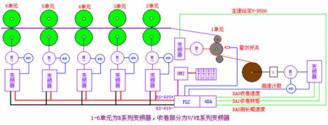 图2硬同步及开环张力闭环矢量控制方案