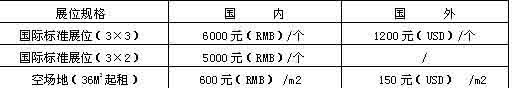 2008(第六届)重庆展辉国际自动化及仪器仪表展览会