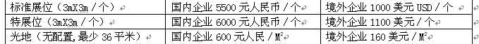 第七届中国（成都）工业控制自动化及仪器仪表展