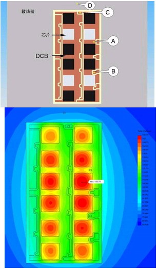 图2：功率模块内有关不同温度传感器位置的案例研究；模型和温度模拟