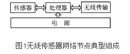 无线传感器网络硬件设计综述