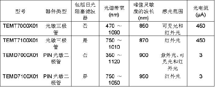 器件规格表