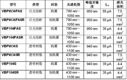 器件规格表