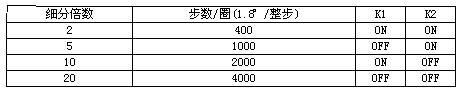 SM-201高性能细分驱动器