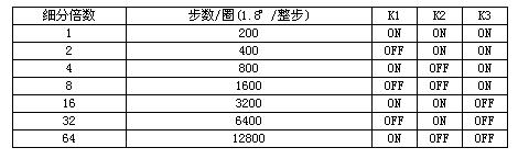 SM-202A高性能细分驱动器