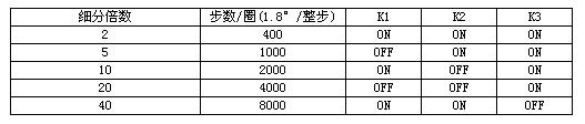 SM80混合式步进电机驱动器 5A（驱动57、86、110BYG系列电机）