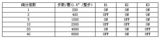 SM90混合式步进电机驱动器 7A（驱动110、130BYG系列电机）