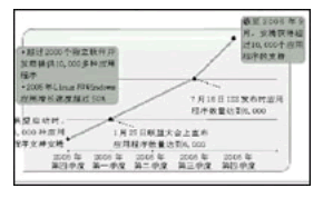 运行于安腾的应用程序持续增长