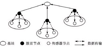 图2基于安全模板的数据融合