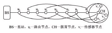 图3节点关联示意图(t=3)