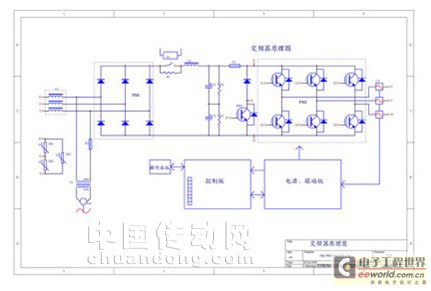 变频器的工作原理图