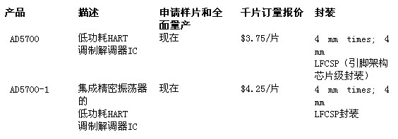 ADI调制解调器AD5700