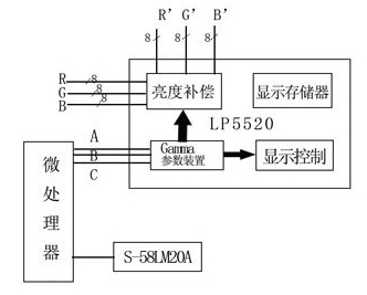 图4系统温度补偿电路框图