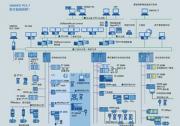 专题|西门子S7-1200系列PLC