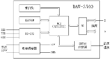 机房监控系统成功案例