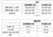 基于LabVIEW和NI PXI射频仪器ST-Ericsson将半导体测试速度提升10倍