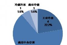 紧扣“节能”主题，台达拓展暖通和楼宇行业