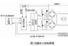 知识|电动执行机构的无伺服控制