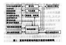 直流系统自动化要求及应用研究